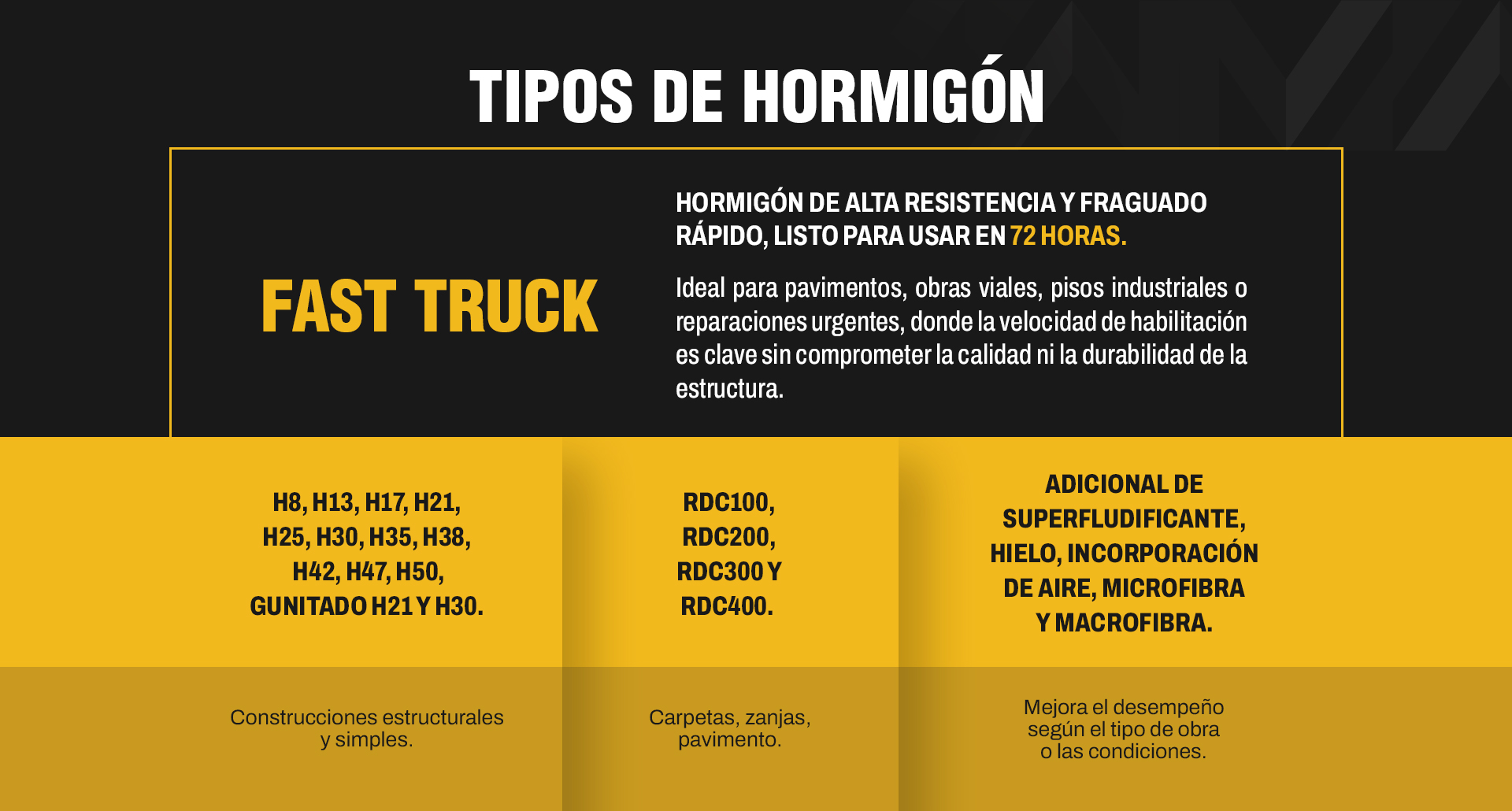 Tipos de Hormigon